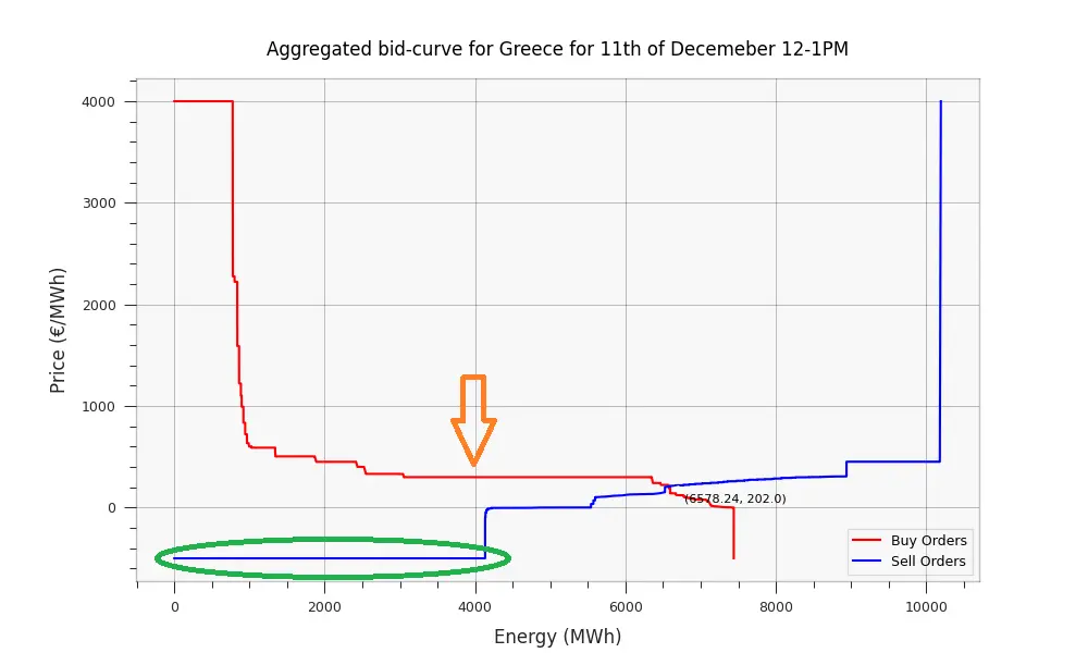 Supply and demand chart